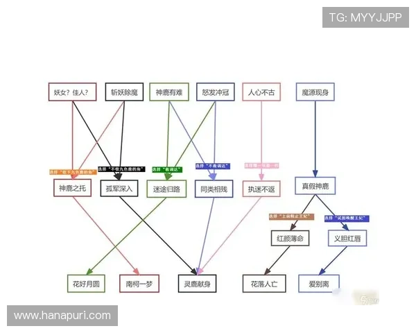 九游梦幻西游官网新手指南,零基础玩家快速入门的完整攻略 九游梦幻西游官网新手指南,零基础玩家快速入门的完整攻略